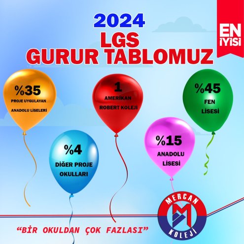 2024 LGS Mercan Kazandırır.Mercan Koleji Malatya Kampüsü Ortaokulu En Başarılı